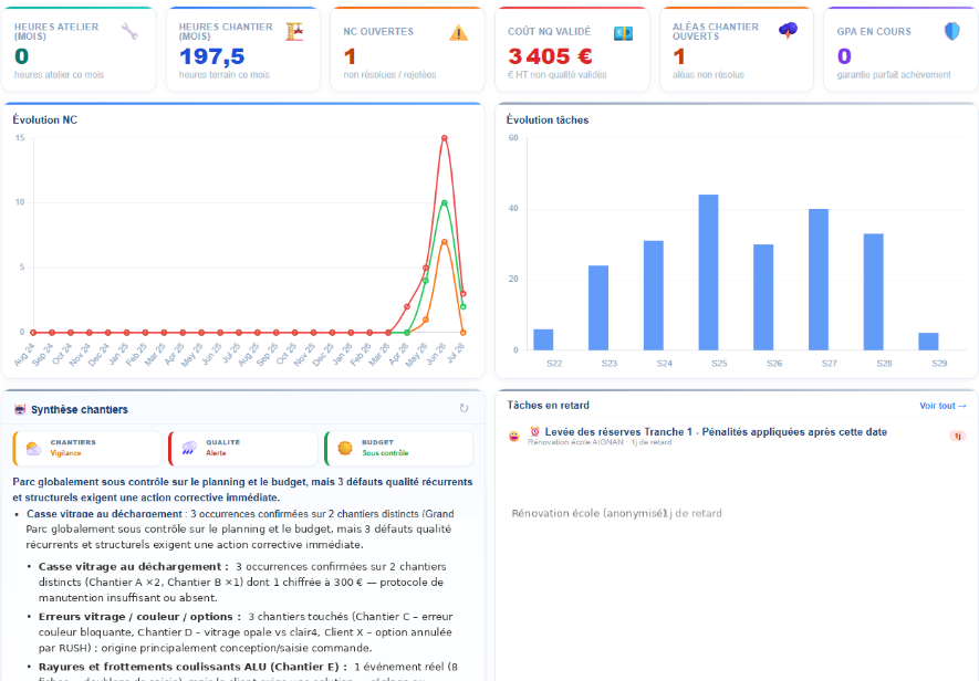 Tableau de bord KPI Batitrax